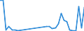 Flow: Exports / Measure: Values / Partner Country: Solomon Isds. / Reporting Country: New Zealand