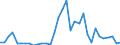 Flow: Exports / Measure: Values / Partner Country: Indonesia / Reporting Country: Australia