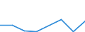 Flow: Exports / Measure: Values / Partner Country: Indonesia / Reporting Country: EU 28-Extra EU