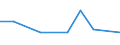 Flow: Exports / Measure: Values / Partner Country: Indonesia / Reporting Country: United Kingdom