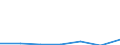 Flow: Exports / Measure: Values / Partner Country: Mauritius / Reporting Country: Belgium