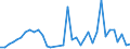 Flow: Exports / Measure: Values / Partner Country: Mauritius / Reporting Country: France incl. Monaco & overseas