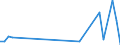 Flow: Exports / Measure: Values / Partner Country: Mauritius / Reporting Country: Germany