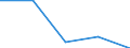 Flow: Exports / Measure: Values / Partner Country: Mauritius / Reporting Country: Ireland