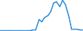 Flow: Exports / Measure: Values / Partner Country: New Caledonia / Reporting Country: Australia