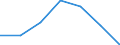 Flow: Exports / Measure: Values / Partner Country: New Caledonia / Reporting Country: Germany