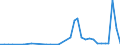 Flow: Exports / Measure: Values / Partner Country: New Caledonia / Reporting Country: New Zealand