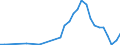 Flow: Exports / Measure: Values / Partner Country: New Zealand / Reporting Country: Australia