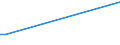 Flow: Exports / Measure: Values / Partner Country: New Zealand / Reporting Country: France incl. Monaco & overseas