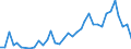 Flow: Exports / Measure: Values / Partner Country: Papua New Guinea / Reporting Country: Australia