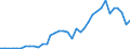 Flow: Exports / Measure: Values / Partner Country: Singapore / Reporting Country: Australia