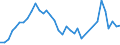 Flow: Exports / Measure: Values / Partner Country: Singapore / Reporting Country: France incl. Monaco & overseas