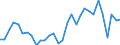 Handelsstrom: Exporte / Maßeinheit: Werte / Partnerland: World / Meldeland: Belgium