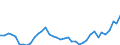 Flow: Exports / Measure: Values / Partner Country: World / Reporting Country: Canada