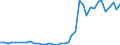 Flow: Exports / Measure: Values / Partner Country: World / Reporting Country: Denmark