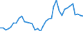 Flow: Exports / Measure: Values / Partner Country: World / Reporting Country: France incl. Monaco & overseas