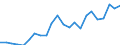 Flow: Exports / Measure: Values / Partner Country: World / Reporting Country: Luxembourg