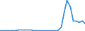 Flow: Exports / Measure: Values / Partner Country: World / Reporting Country: Mexico