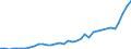 Flow: Exports / Measure: Values / Partner Country: World / Reporting Country: New Zealand