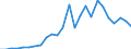 Flow: Exports / Measure: Values / Partner Country: World / Reporting Country: Slovakia