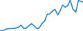 Flow: Exports / Measure: Values / Partner Country: World / Reporting Country: United Kingdom