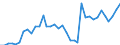 Flow: Exports / Measure: Values / Partner Country: American Samoa / Reporting Country: Australia