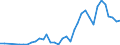 Flow: Exports / Measure: Values / Partner Country: Solomon Isds. / Reporting Country: Australia