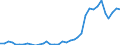 Flow: Exports / Measure: Values / Partner Country: Solomon Isds. / Reporting Country: New Zealand