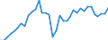 Flow: Exports / Measure: Values / Partner Country: Guam / Reporting Country: New Zealand