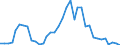 Flow: Exports / Measure: Values / Partner Country: Indonesia / Reporting Country: Australia