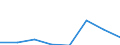 Flow: Exports / Measure: Values / Partner Country: Indonesia / Reporting Country: EU 28-Extra EU