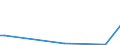 Flow: Exports / Measure: Values / Partner Country: Indonesia / Reporting Country: Germany