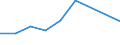 Flow: Exports / Measure: Values / Partner Country: Indonesia / Reporting Country: Japan