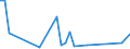 Flow: Exports / Measure: Values / Partner Country: Indonesia / Reporting Country: Netherlands