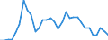 Flow: Exports / Measure: Values / Partner Country: Indonesia / Reporting Country: New Zealand