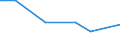 Flow: Exports / Measure: Values / Partner Country: Indonesia / Reporting Country: Switzerland incl. Liechtenstein