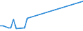 Flow: Exports / Measure: Values / Partner Country: Indonesia / Reporting Country: United Kingdom