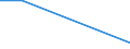 Flow: Exports / Measure: Values / Partner Country: Ireland / Reporting Country: Estonia