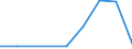 Flow: Exports / Measure: Values / Partner Country: Ireland / Reporting Country: France incl. Monaco & overseas