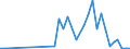 Flow: Exports / Measure: Values / Partner Country: Ireland / Reporting Country: Germany