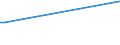 Flow: Exports / Measure: Values / Partner Country: Ireland / Reporting Country: Greece