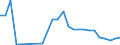 Flow: Exports / Measure: Values / Partner Country: Ireland / Reporting Country: Lithuania