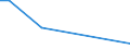 Flow: Exports / Measure: Values / Partner Country: Ireland / Reporting Country: Spain