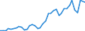 Flow: Exports / Measure: Values / Partner Country: Ireland / Reporting Country: United Kingdom