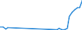 Flow: Exports / Measure: Values / Partner Country: Mali / Reporting Country: Germany