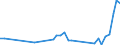 Flow: Exports / Measure: Values / Partner Country: Mali / Reporting Country: Netherlands