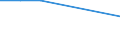 Flow: Exports / Measure: Values / Partner Country: Mali / Reporting Country: Poland