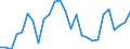 Flow: Exports / Measure: Values / Partner Country: World / Reporting Country: Austria