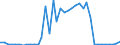 Handelsstrom: Exporte / Maßeinheit: Werte / Partnerland: World / Meldeland: Canada