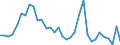 Flow: Exports / Measure: Values / Partner Country: World / Reporting Country: Chile